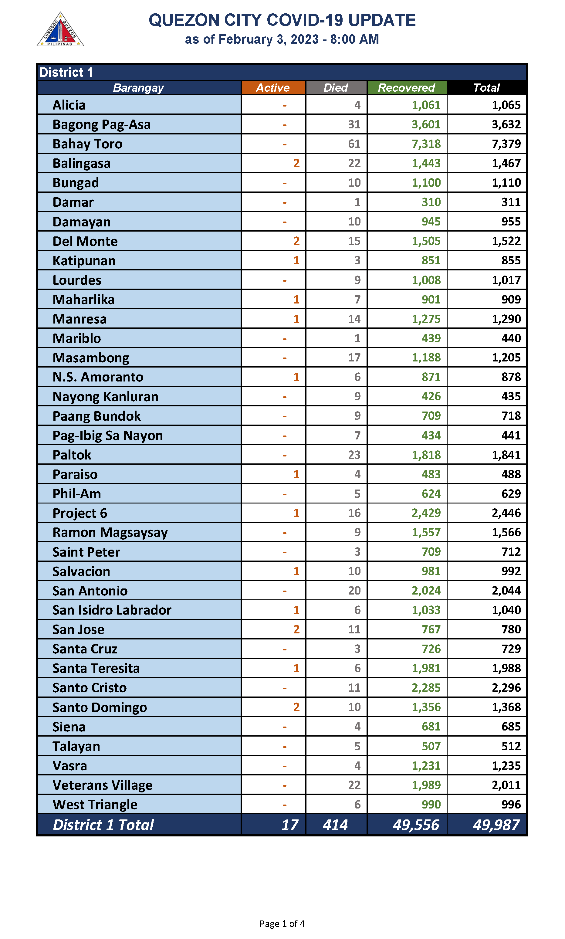 February 3, 2023_Page_1