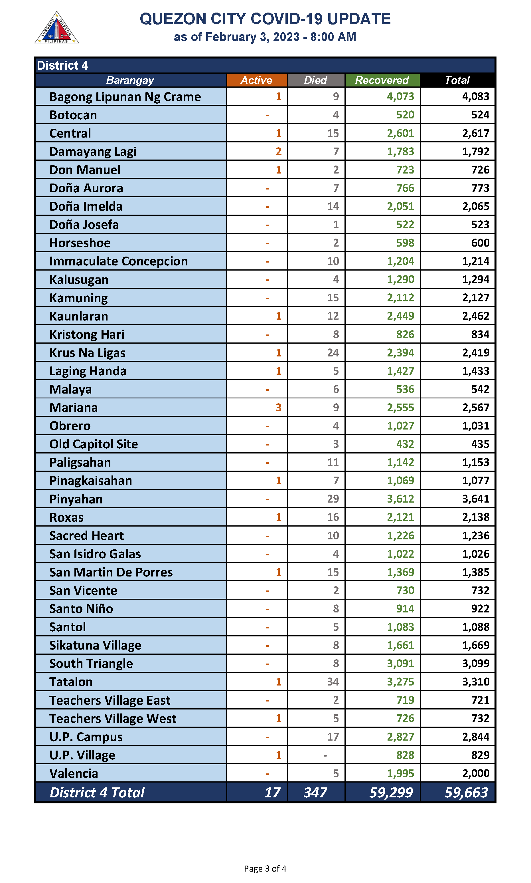 February 3, 2023_Page_3