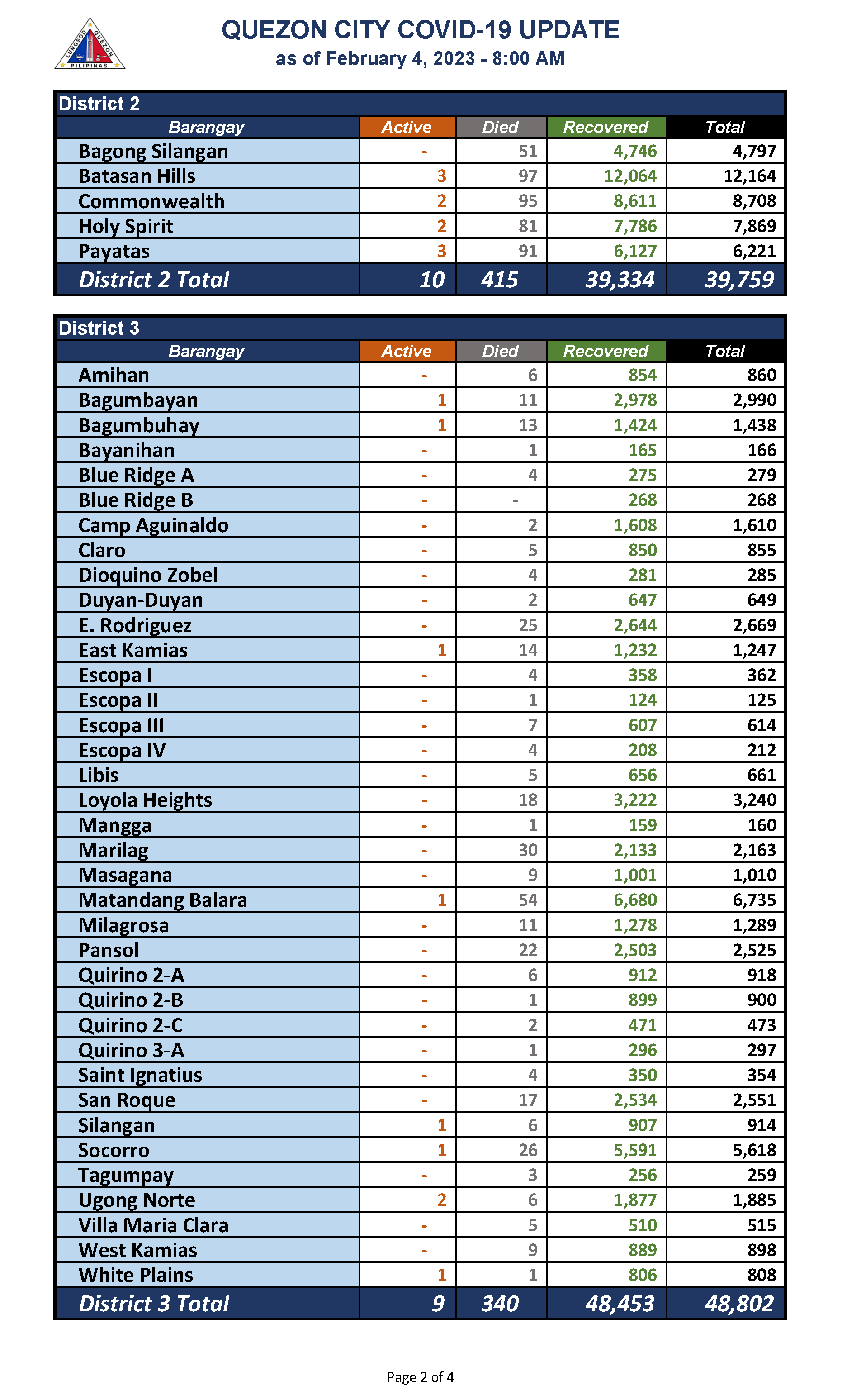 February 4, 2023_Page_2