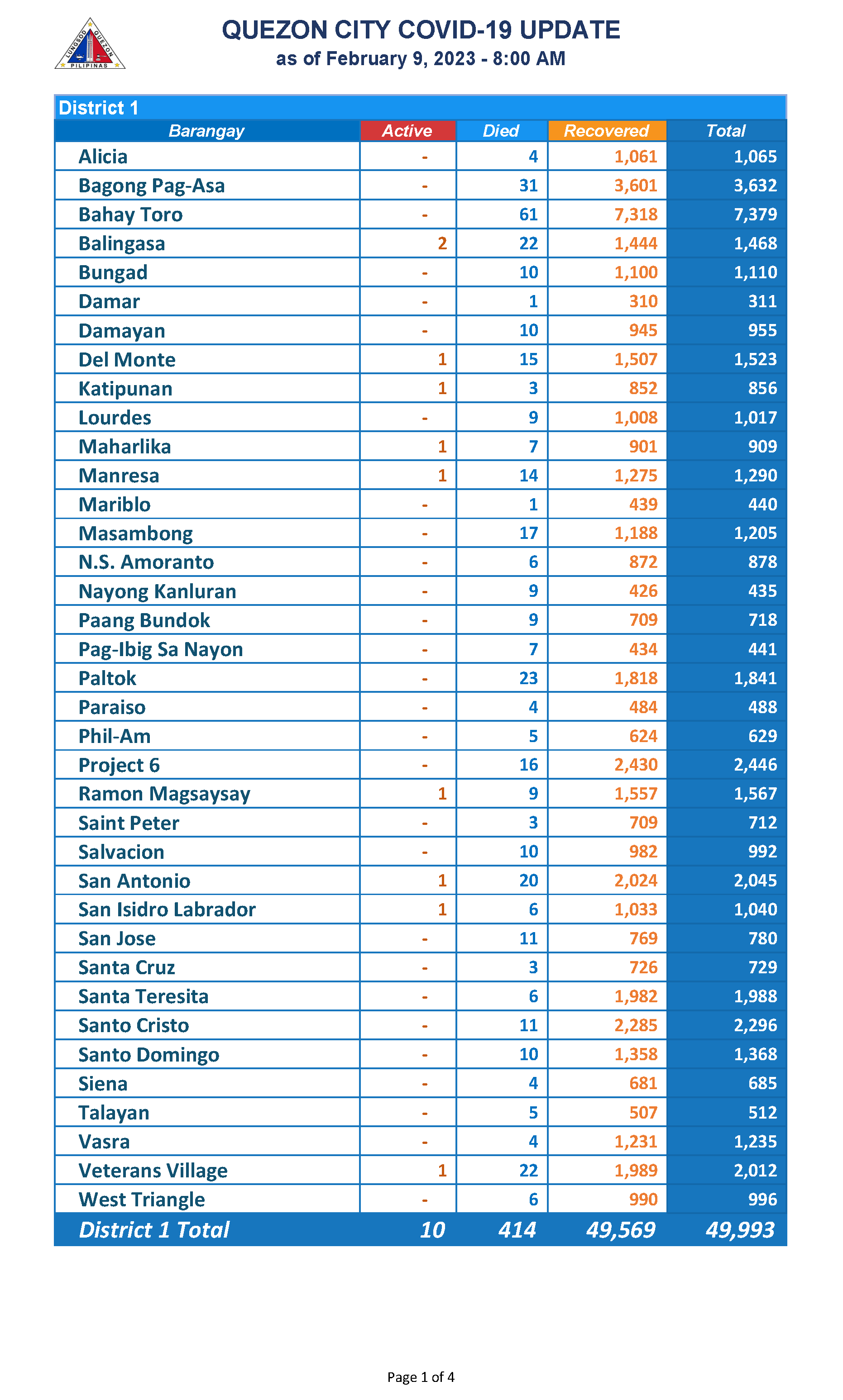 February 9, 2023_Page_1
