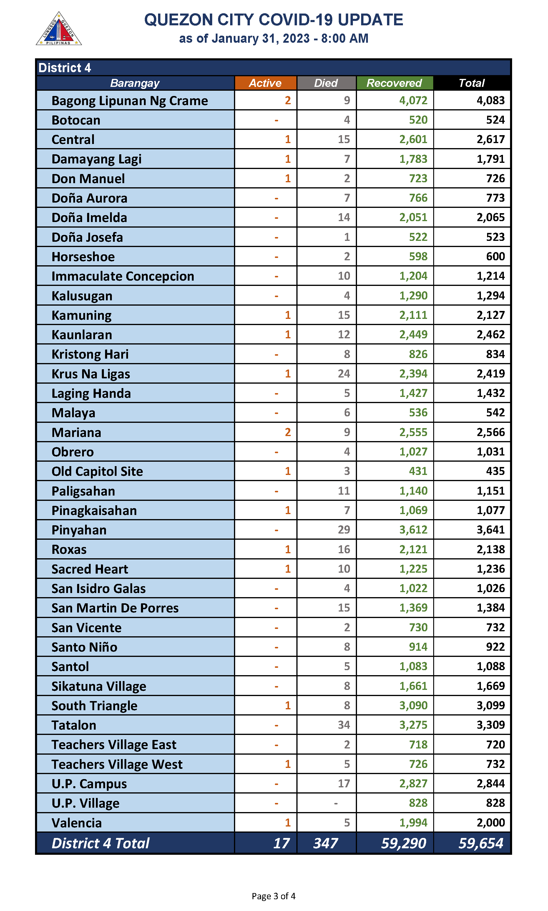 January 31, 2023_Page_3