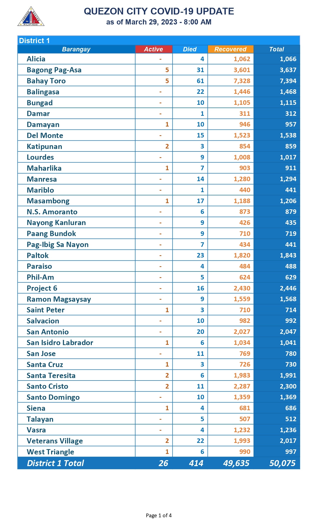 COVID COUNT MAR 29_page-0001