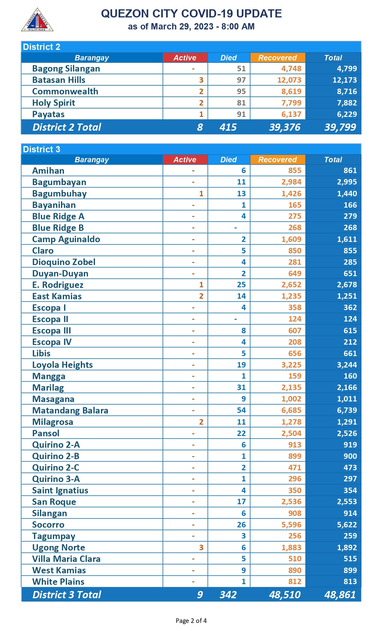 COVID COUNT MAR 29_page-0002