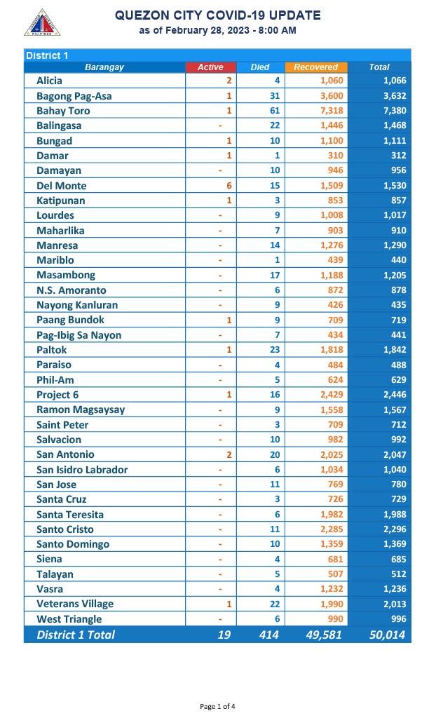 February 28, 2023 Page1