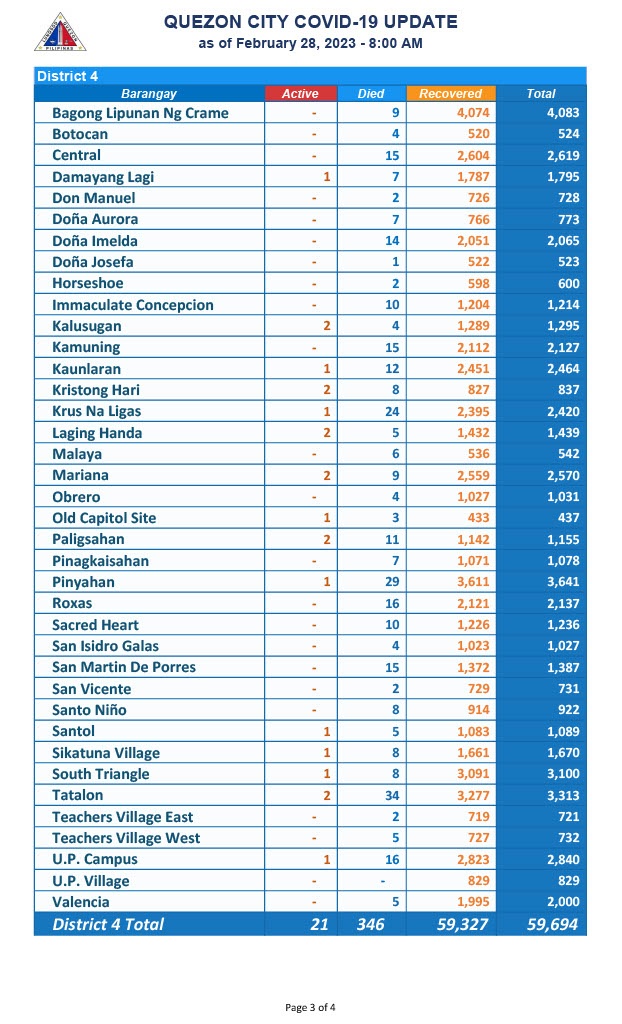 February 28, 2023 Page3