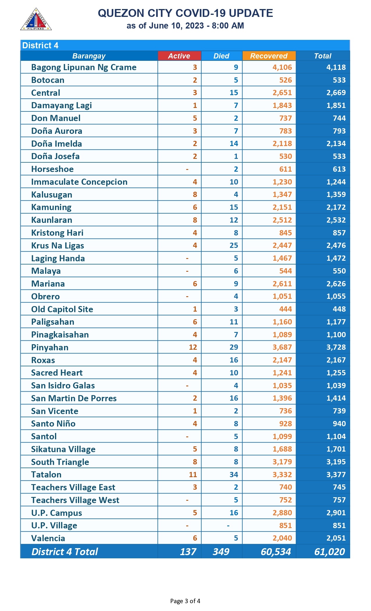 COVID COUNT JUNE 10_page-0003