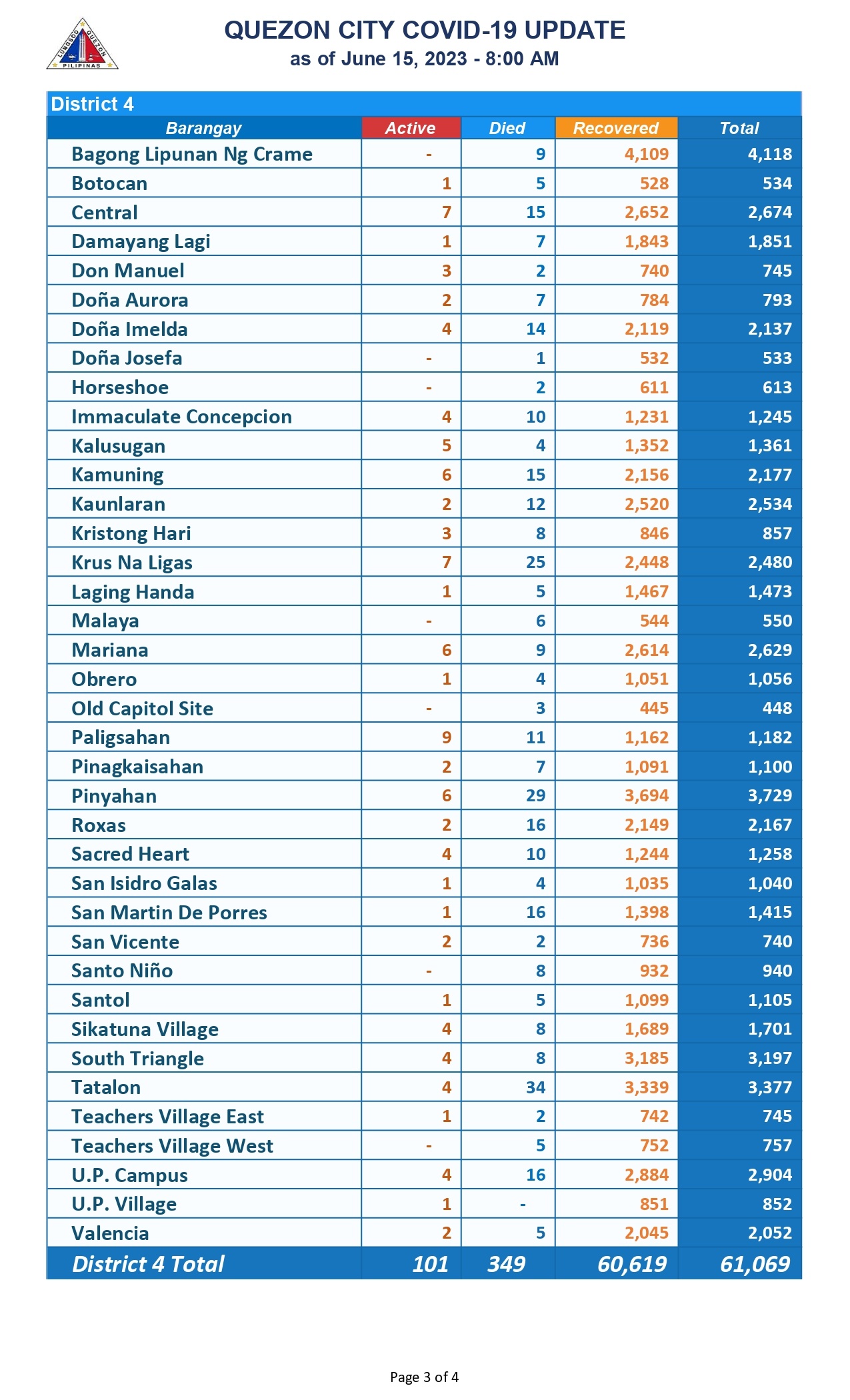 COVID COUNT JUNE 15_page-0003