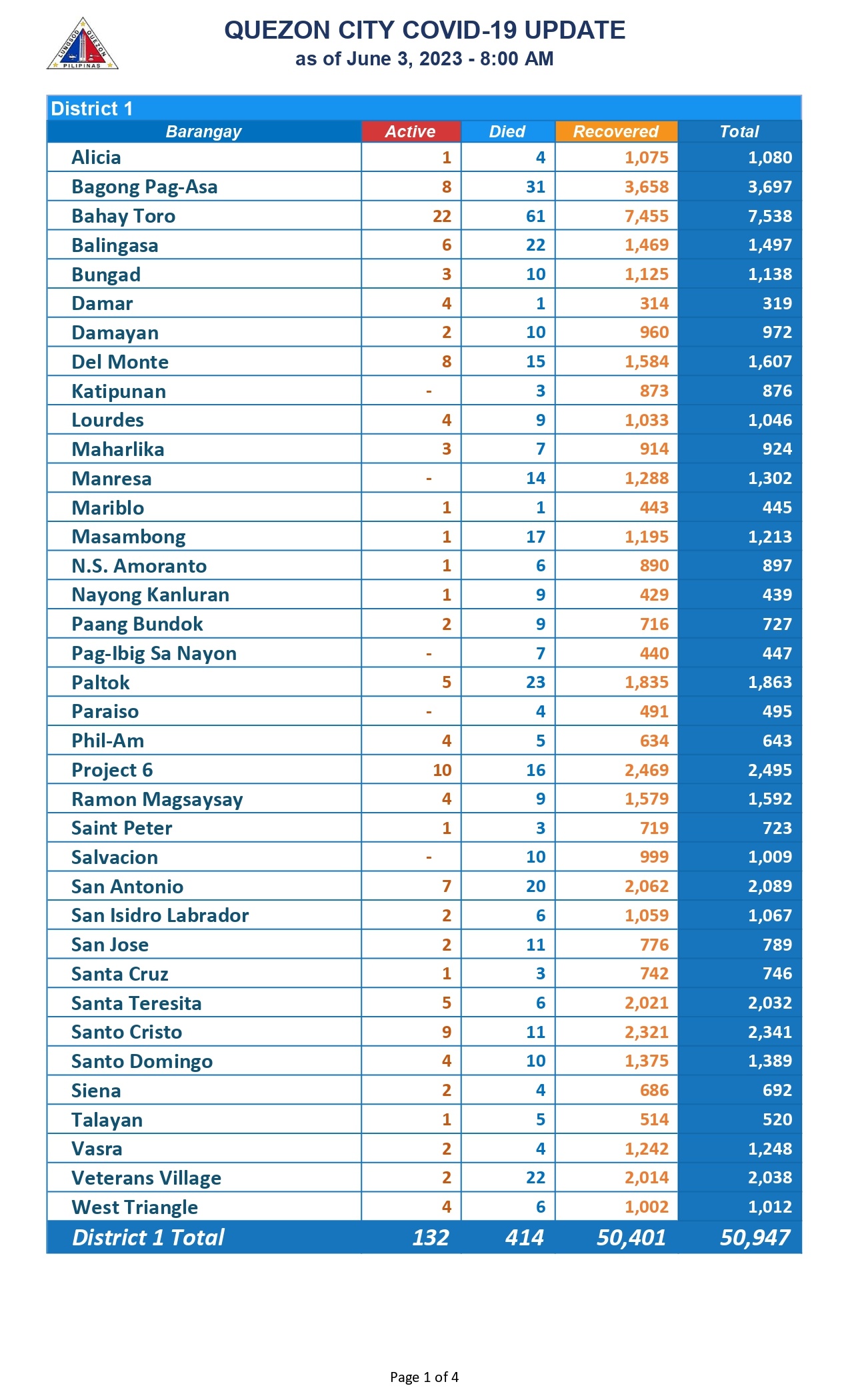COVID COUNT JUNE 3_page-0001