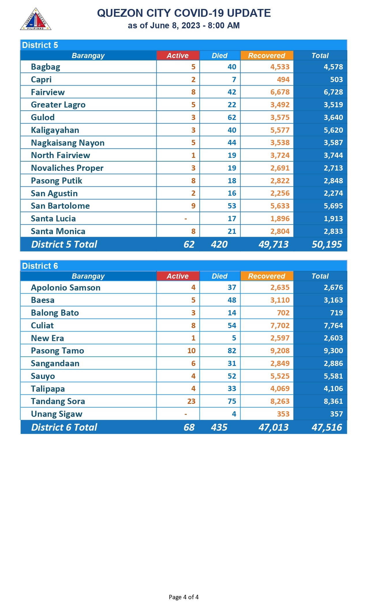 COVID COUNT JUNE 8_page-0004