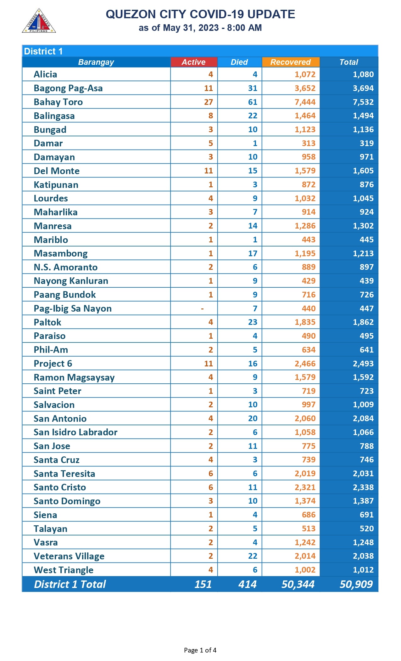 COVID COUNT MAY 31_page-0001