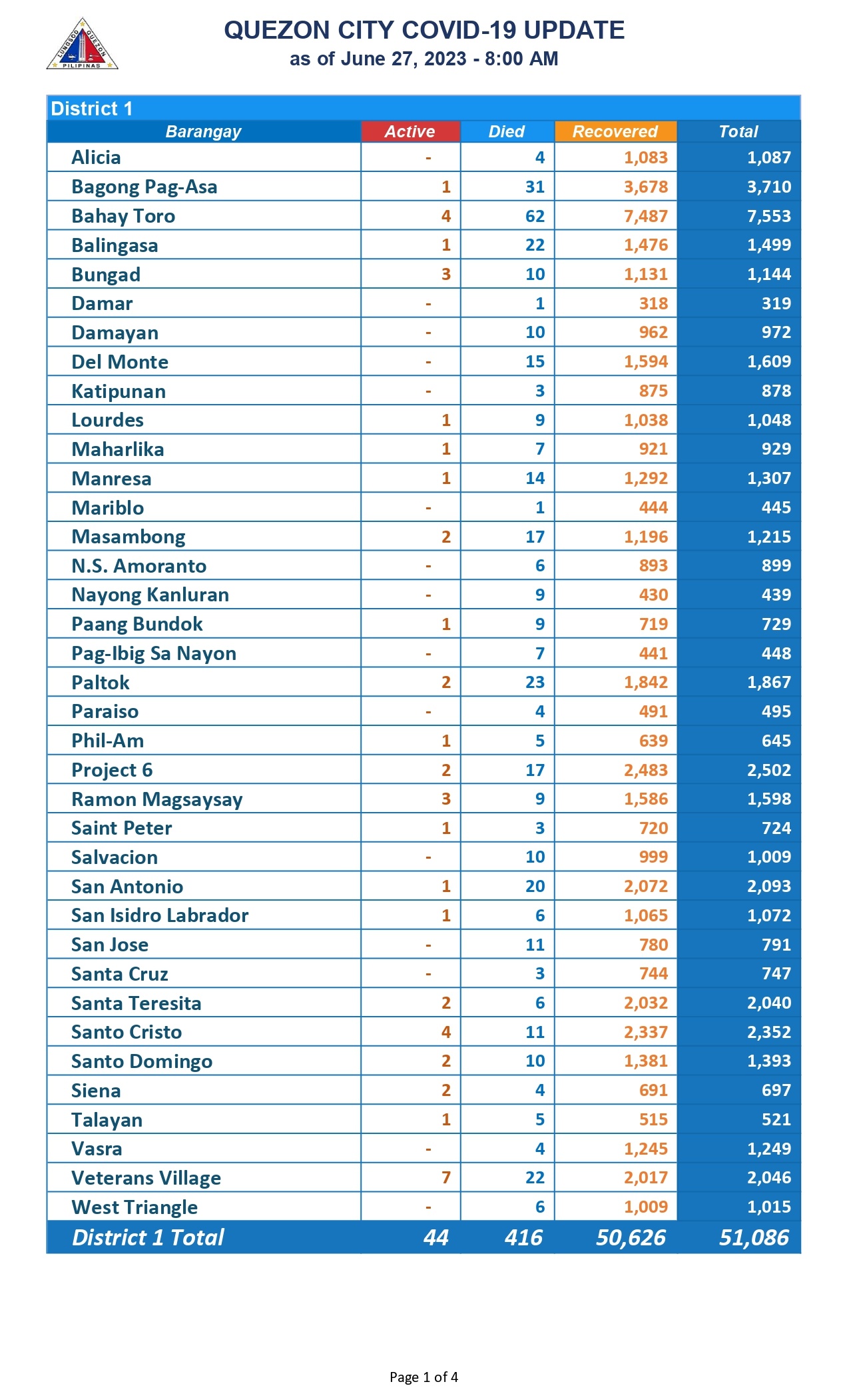 COVID COUNT JUNE 27_page-0001