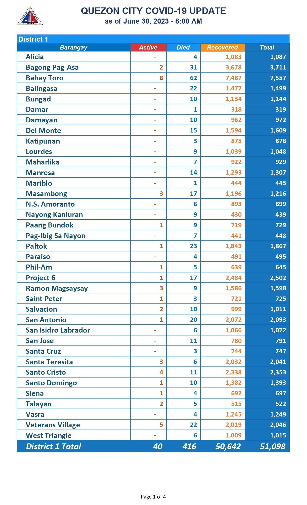 COVID COUNT JUNE 30_page-0001