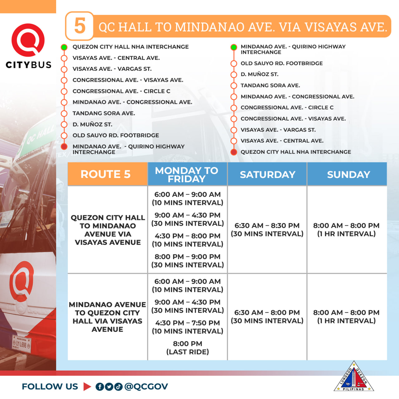 May be an image of map and text that says '5 HALL QUEZON CITY HALL NHA INTERCHANGE CITYBUS CENTRALAVE. MINDANAO AVE. VIA VISAYAS AVE. MINDANAO QUIRINO HIGHWAY FOOTBRIDGE AVE. D.MUÑOZST. FOOTBRIDGE INTERCHANGE QUIRINO HIGHWAY VISAYAS AVE. ROUTE CENTRAL AVE. QUEZON HALL NHA INTERCHANGE MONDAYTO FRIDAY SATURDAY AM (10 MINS INTERVAL) SUNDAY QUEZON CITY HALL MINDANAO VIA VISAYAS AVENUE MINS INTERVAL) 6:30 AM 8:30 (30 MINS INTERVAL) MINS INTERVAL) 8:00 8:00 PM INTERVAL) MINS INTERVAL) 6:00 9:00 MINS INTERVAL) MINDANAO AVENUE QUEZON HALL VISAYAS AVENUE 4:30 PM MINS INTERVAL) PM MINS INTERVAL) 6:30 AM 8:00 PM (30 MINS INTERVAL) 8:00 8:00 PM (LAST RIDE) 8:00 PM INTERVAL) FOLLOW uS @QCGOV'